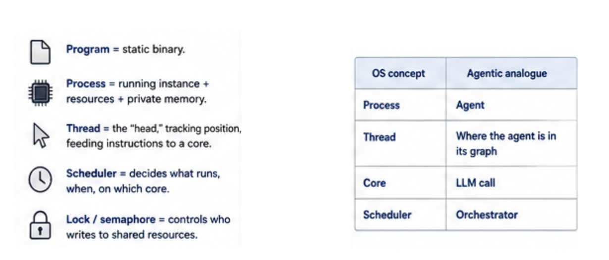 Static and Dynamic workflows